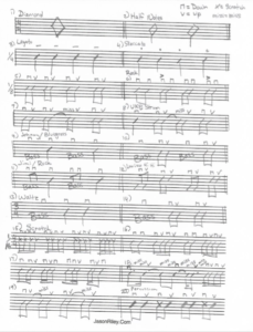 Best strumming patterns for guitar guitar lessons near me strumming guitar st joseph mo music store art supplies near me